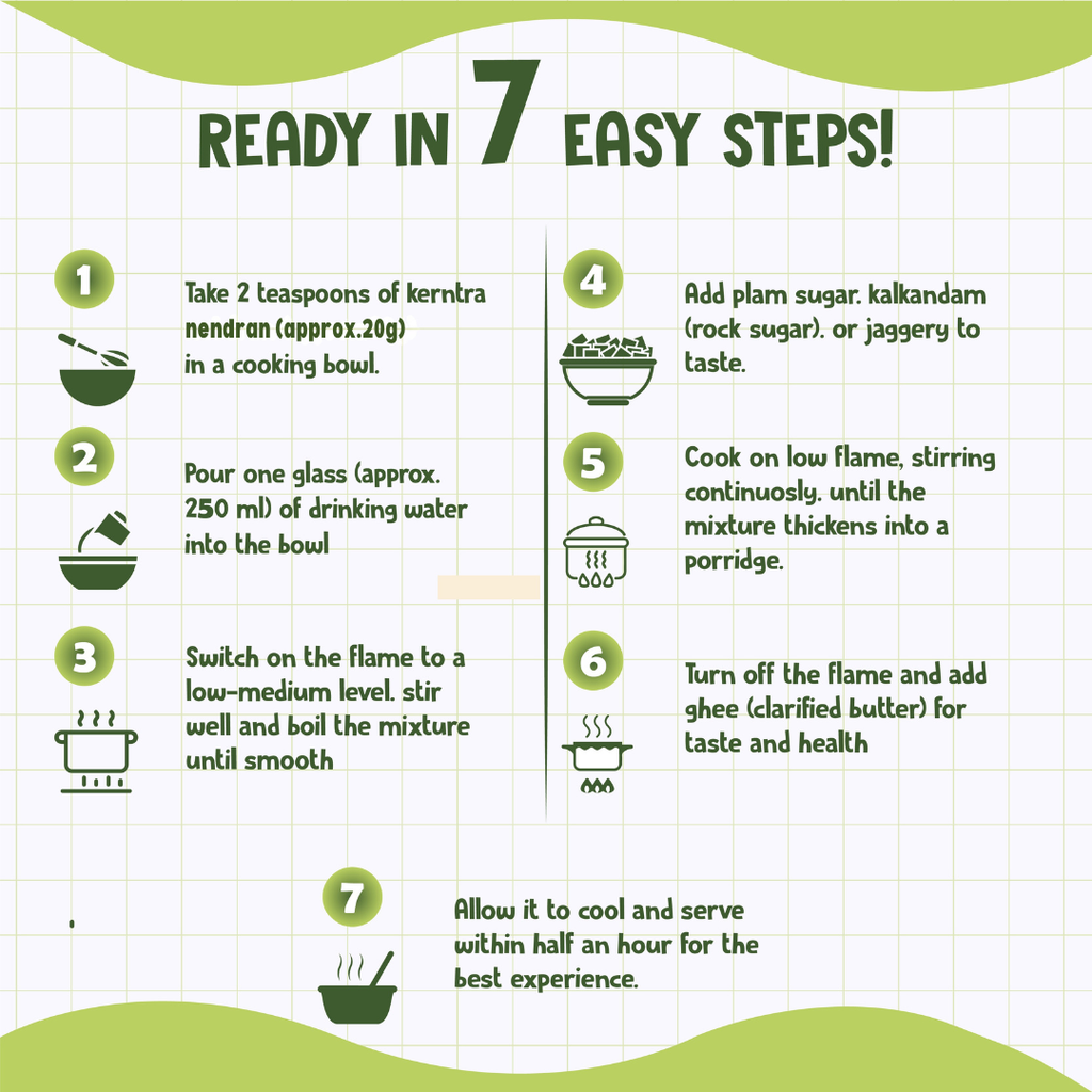 Nendran Banana Powder