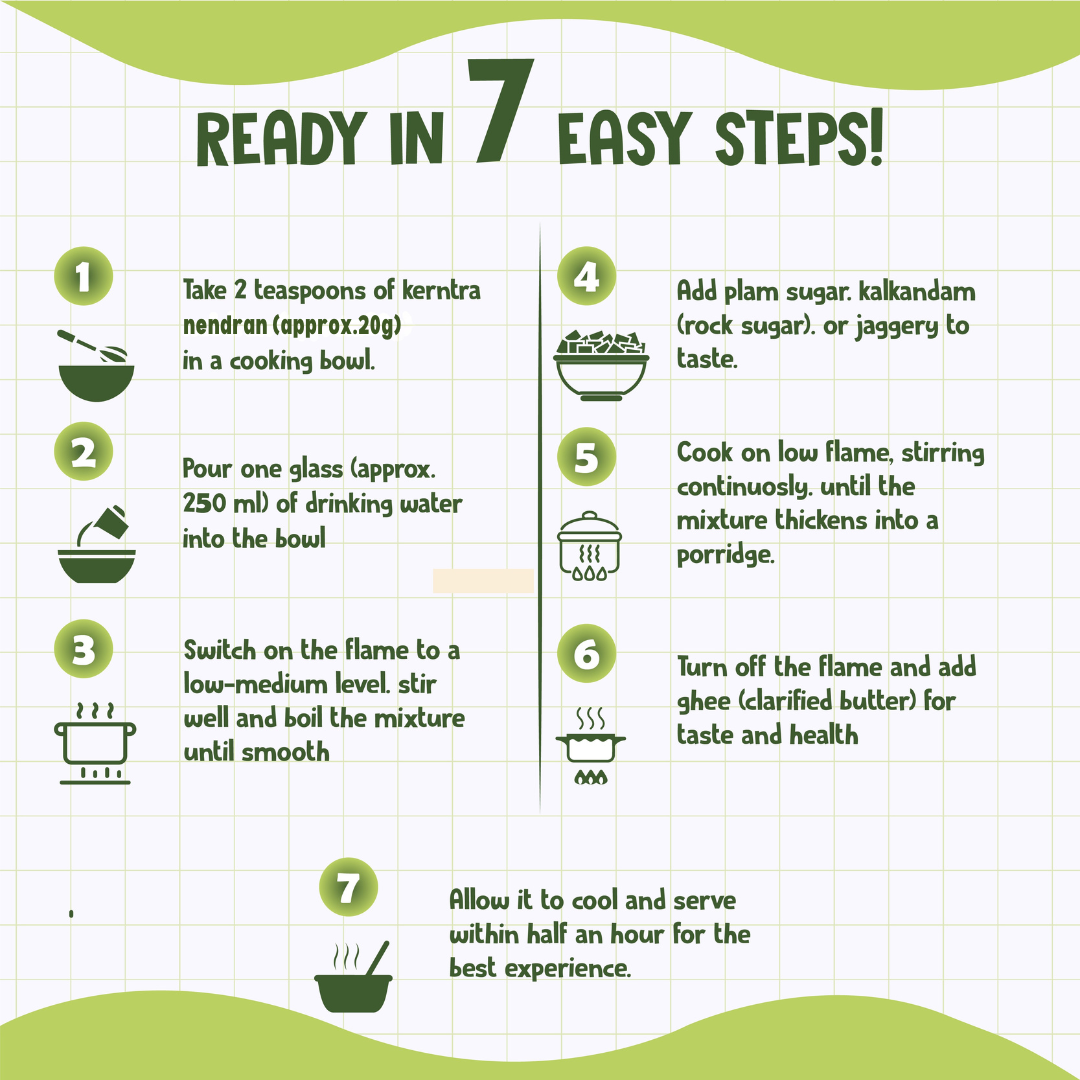 Nendran Banana Powder